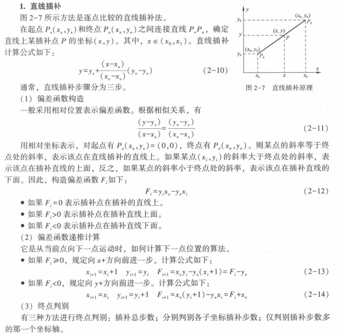 直線(xiàn)插補(bǔ)算法